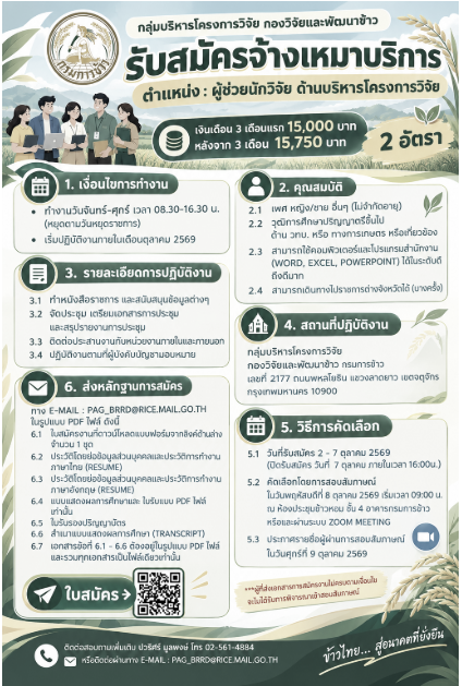 รูปภาพบทความ